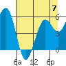 Humboldt Bay tide chart for Wednesday, June 7, 2023