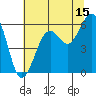 Humboldt Bay tide chart for Saturday, July 15, 2023