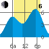Humboldt Bay tide chart for Wednesday, September 6, 2023