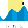 Humboldt Bay tide chart for Saturday, September 9, 2023