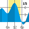 Humboldt Bay tide chart for Wednesday, November 15, 2023