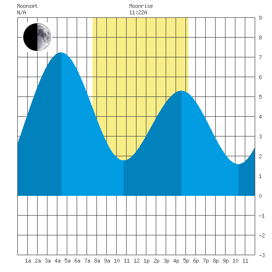 Humboldt Bay tide chart for Wednesday, January 17, 2024