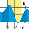 Humboldt Bay tide chart for Wednesday, March 6, 2024