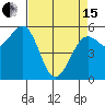 Humboldt Bay tide chart for Monday, April 15, 2024