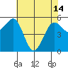 Humboldt Bay tide chart for Tuesday, May 14, 2024