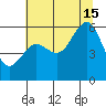 Humboldt Bay tide chart for Monday, July 15, 2024