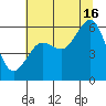 Humboldt Bay tide chart for Tuesday, July 16, 2024