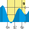 Humboldt Bay tide chart for Tuesday, July 9, 2024