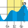 Humboldt Bay tide chart for Thursday, August 15, 2024