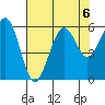 Humboldt Bay tide chart for Tuesday, August 6, 2024