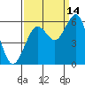 Humboldt Bay tide chart for Saturday, September 14, 2024