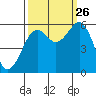 Humboldt Bay tide chart for Thursday, September 26, 2024