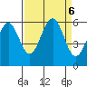 Humboldt Bay tide chart for Friday, September 6, 2024