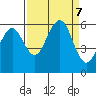Humboldt Bay tide chart for Saturday, September 7, 2024