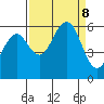 Humboldt Bay tide chart for Sunday, September 8, 2024