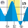 Humboldt Bay tide chart for Friday, November 15, 2024