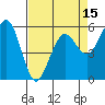 Humboldt Bay tide chart for Tuesday, April 15, 2025