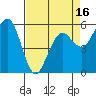 Humboldt Bay tide chart for Wednesday, April 16, 2025