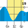 Humboldt Bay tide chart for Saturday, April 19, 2025
