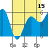 Humboldt Bay tide chart for Thursday, May 15, 2025