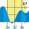 Humboldt Bay tide chart for Saturday, May 17, 2025