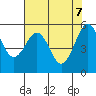 Humboldt Bay tide chart for Wednesday, May 7, 2025