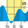 Humboldt Bay tide chart for Sunday, June 15, 2025