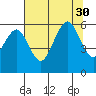 Humboldt Bay tide chart for Wednesday, July 30, 2025