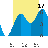 Humboldt Bay tide chart for Wednesday, September 17, 2025