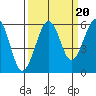 Humboldt Bay tide chart for Saturday, September 20, 2025