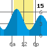 Humboldt Bay tide chart for Saturday, November 15, 2025