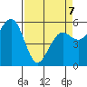 Humboldt Bay tide chart for Tuesday, April 7, 2026