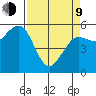 Humboldt Bay tide chart for Thursday, April 9, 2026