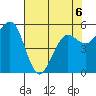 Humboldt Bay tide chart for Wednesday, May 6, 2026