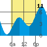 Humboldt Bay tide chart for Thursday, June 11, 2026