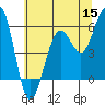 Humboldt Bay tide chart for Monday, June 15, 2026
