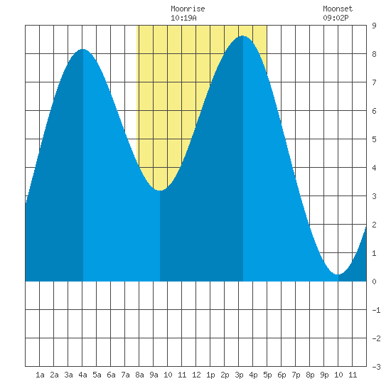 Cliff Point tide chart for Saturday, January 16, 2021