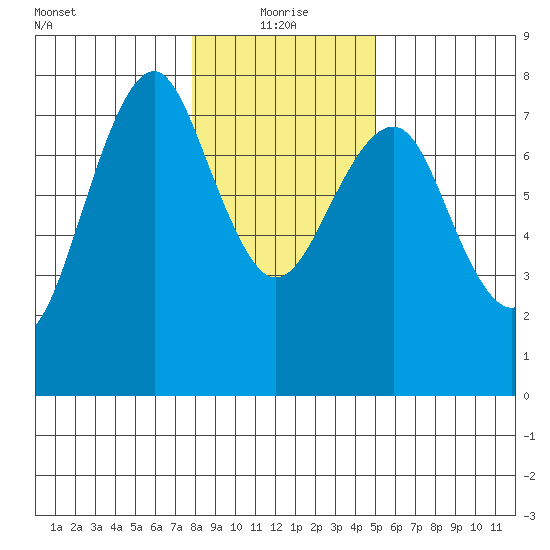 Cliff Point tide chart for Tuesday, January 19, 2021