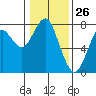 Cliff Point tide chart for Tuesday, January 26, 2021
