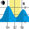 Cliff Point tide chart for Wednesday, January 6, 2021