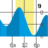 Cliff Point tide chart for Saturday, January 9, 2021