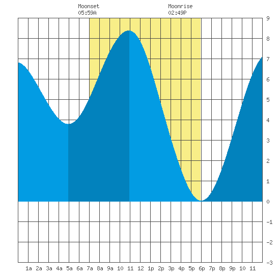 Cliff Point tide chart for Wednesday, February 24, 2021