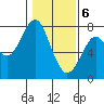 Cliff Point tide chart for Saturday, February 6, 2021