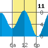 Cliff Point tide chart for Thursday, March 11, 2021