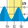 Cliff Point tide chart for Monday, March 15, 2021