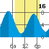 Cliff Point tide chart for Tuesday, March 16, 2021