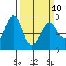 Cliff Point tide chart for Thursday, March 18, 2021
