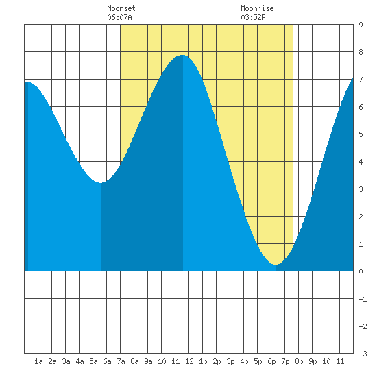 Cliff Point tide chart for Thursday, March 25, 2021
