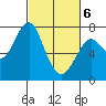 Cliff Point tide chart for Saturday, March 6, 2021