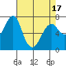Cliff Point tide chart for Saturday, April 17, 2021
